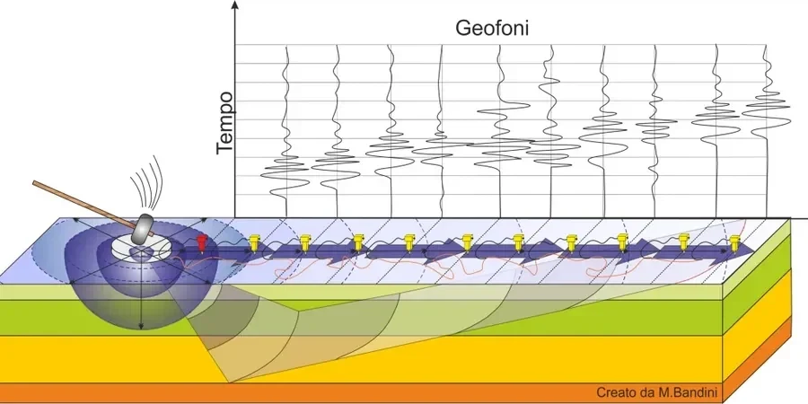 MASW / VS30 Testing in Visalia — Shear Wave Velocity for Seismic Site Class